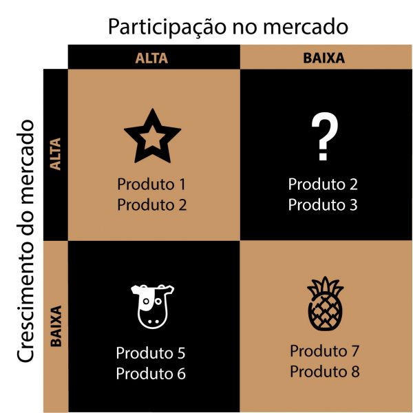 O que é a matriz bcg