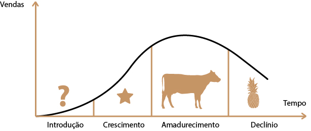 o-que-e-o-ciclo-de-venda-do-produto-2