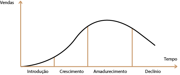 o-que-e-o-ciclo-de-venda-do-produto