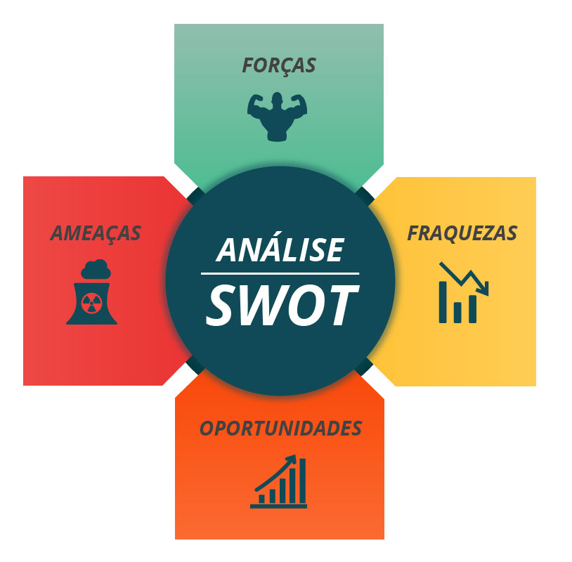 Como fazer uma analise swot matriz