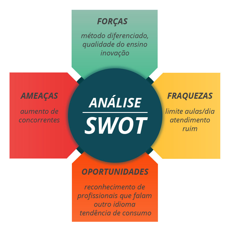 como fazer uma analise swot 4